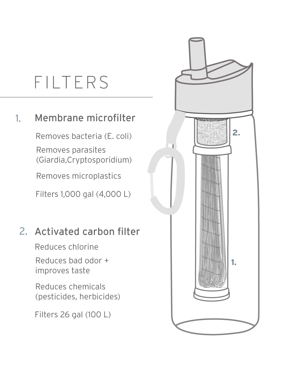 LifeStraw Go - Legacy 650ml