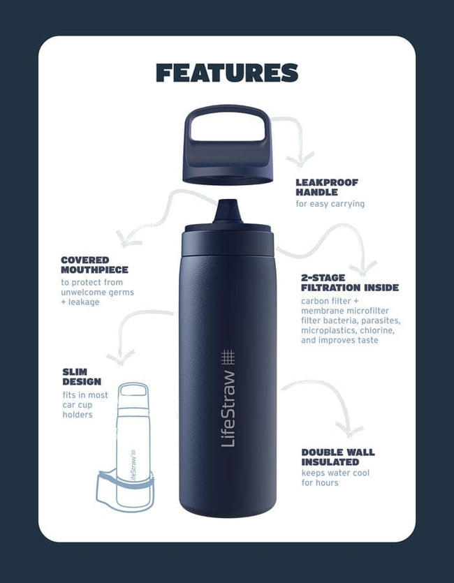 LifeStraw Go Series Stainless Steel 18 oz Bottle Filter LifeStraw - Online store