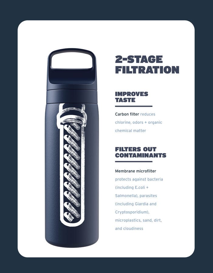 LifeStraw Go Series Stainless Steel 18 oz Bottle Filter LifeStraw - Online store