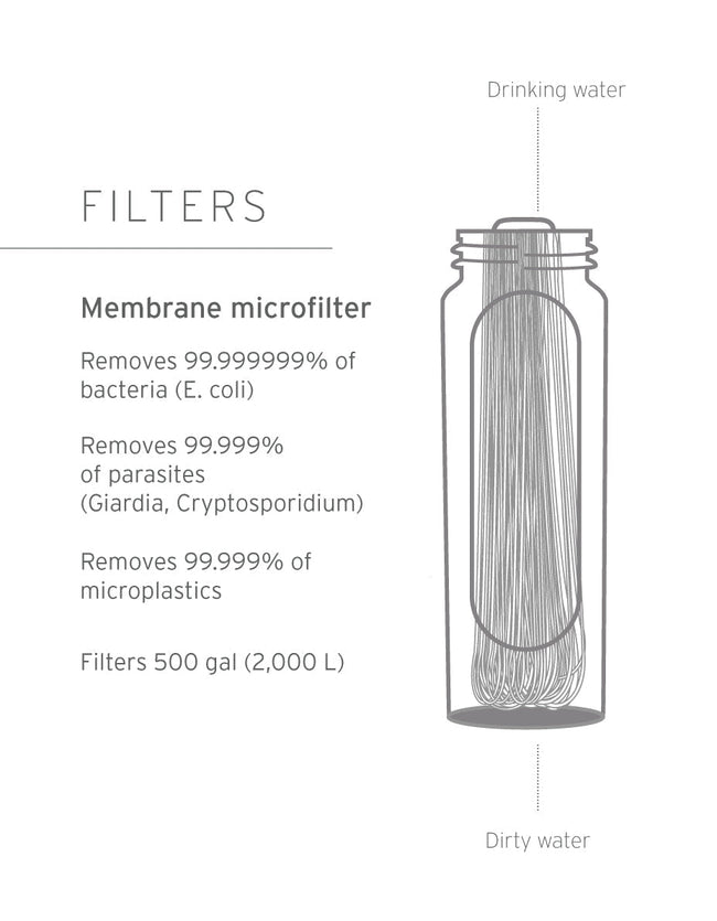 LifeStraw Peak Series Collapsible Squeeze 1L Bottle with Filter Bottle Filter LifeStraw Water Filters & Purifiers