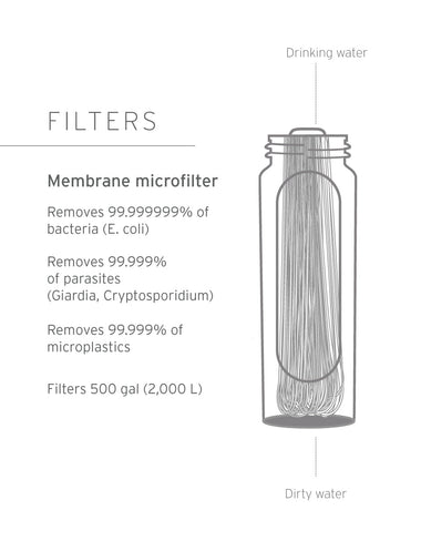 LifeStraw Peak Series Collapsible Squeeze Bottle with Filter Bottle Filter LifeStraw Water Filters & Purifiers