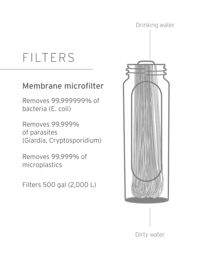 LifeStraw Peak Series Collapsible Squeeze Bottle with Filter Bottle Filter LifeStraw Water Filters & Purifiers
