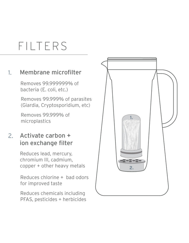 LifeStraw Home 10-Cup Home LifeStraw - Online store