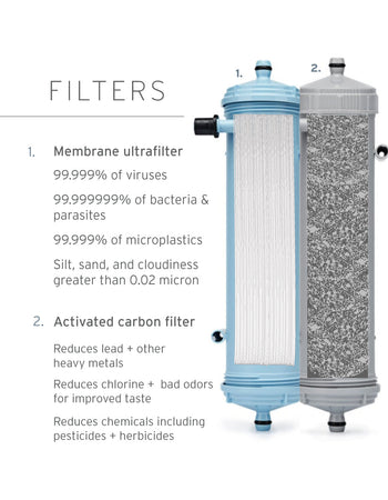LifeStraw Max Replacement Filters LifeStraw Water Filters & Purifiers