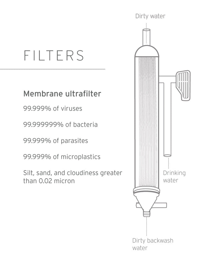 LifeStraw Mission purifier LifeStraw - Online store