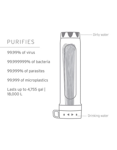 LifeStraw Peak Series Gravity Purifier Gravity filter LifeStraw - Online store
