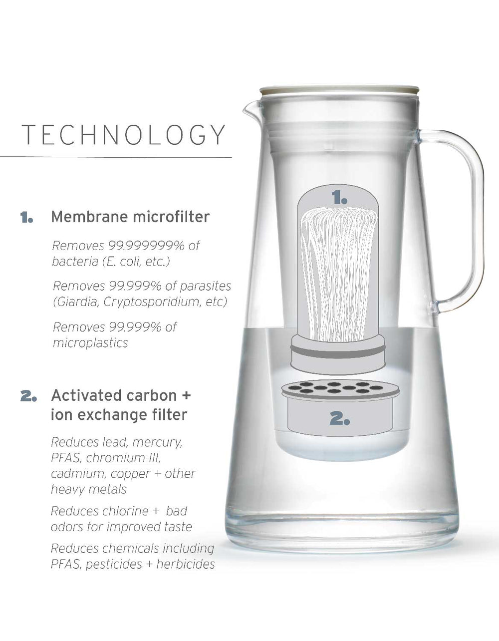 LifeStraw Home 10-Cup Home LifeStraw - Online store