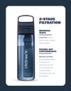 LifeStraw Go Series 650 ml Bottle Filter LifeStraw - Online store