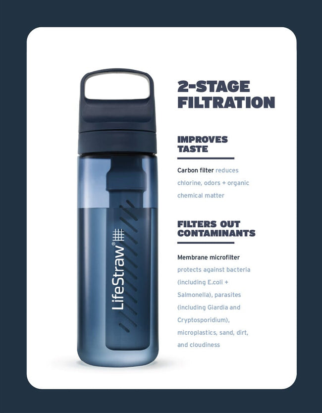 LifeStraw Go Series 650ml inhoud van de verpakking met filters en fles