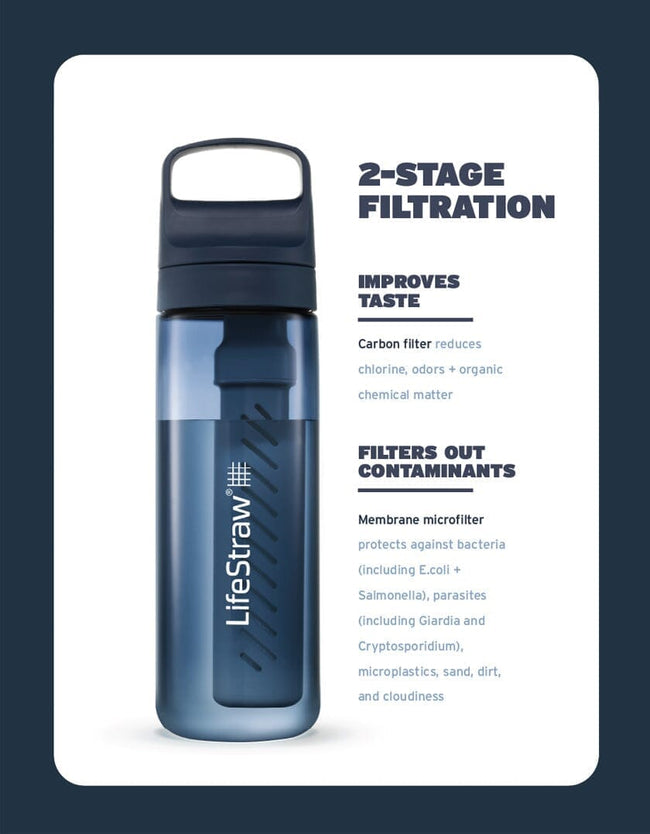 LifeStraw Go Series 1 liter inhoud van de verpakking met filters en fles