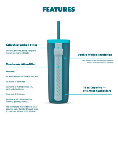 LifeStraw Go Series Water Filter Tumbler Bottle Filter LifeStraw - Online store