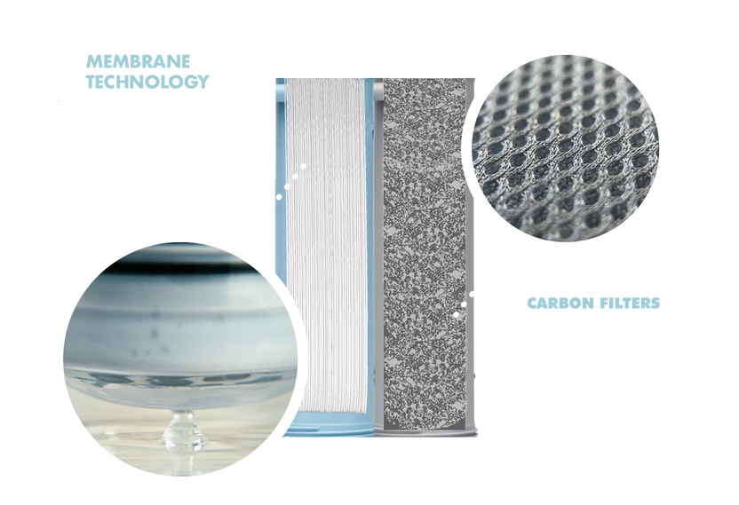 Our Technology | LifeStraw Water Filters | Europe